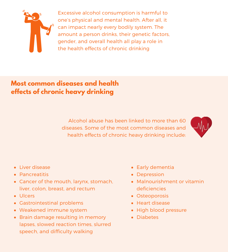 Adverse Health Effects of Chronic Drinking
