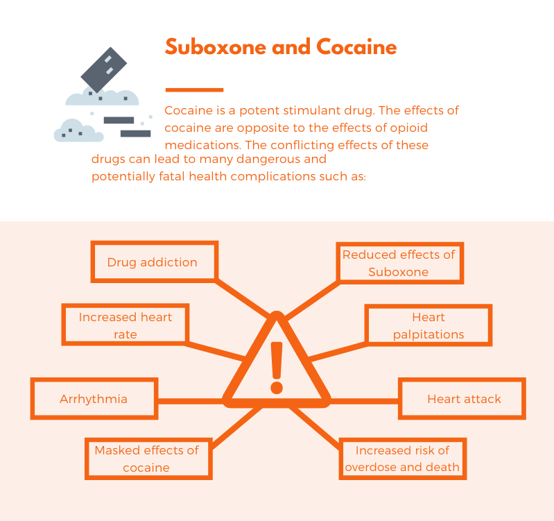 Suboxone and Cocaine