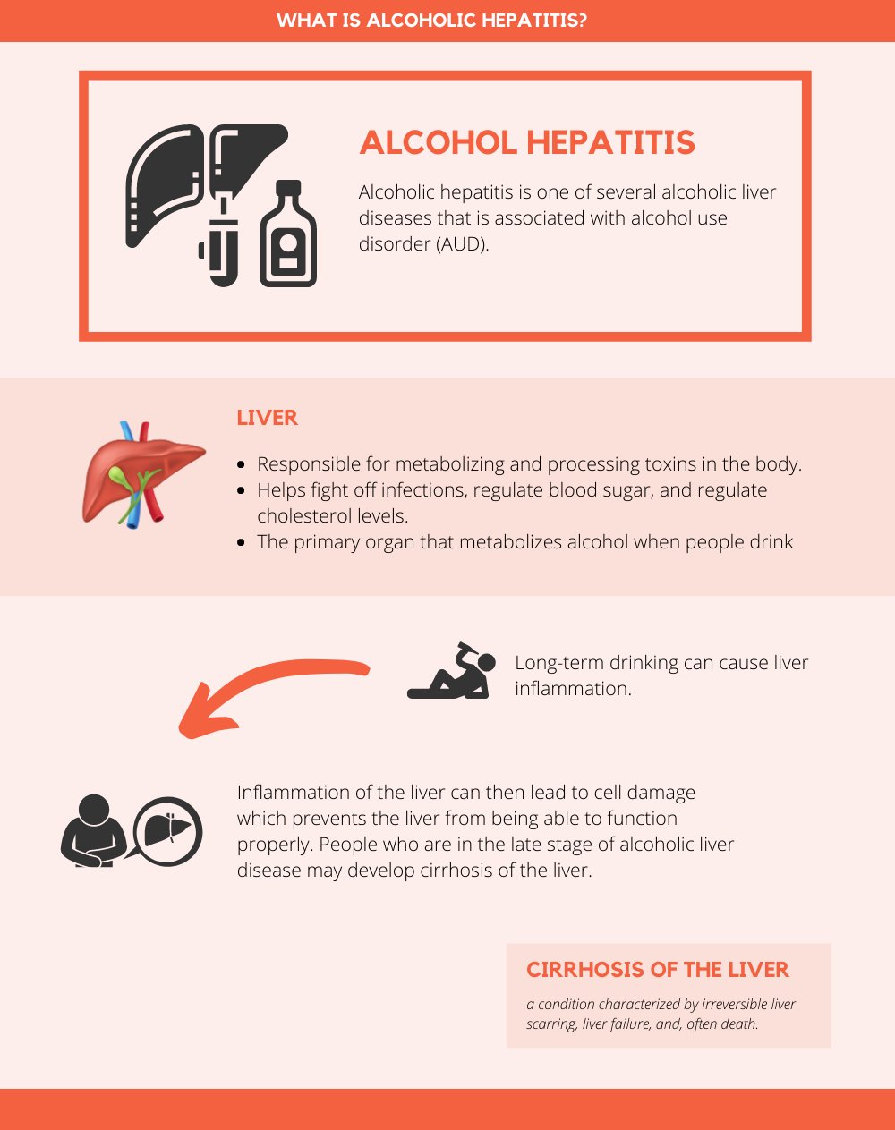 Alcohol hepatitis