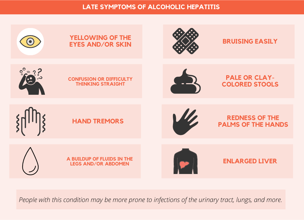 Symptoms of alcohol hepatitis