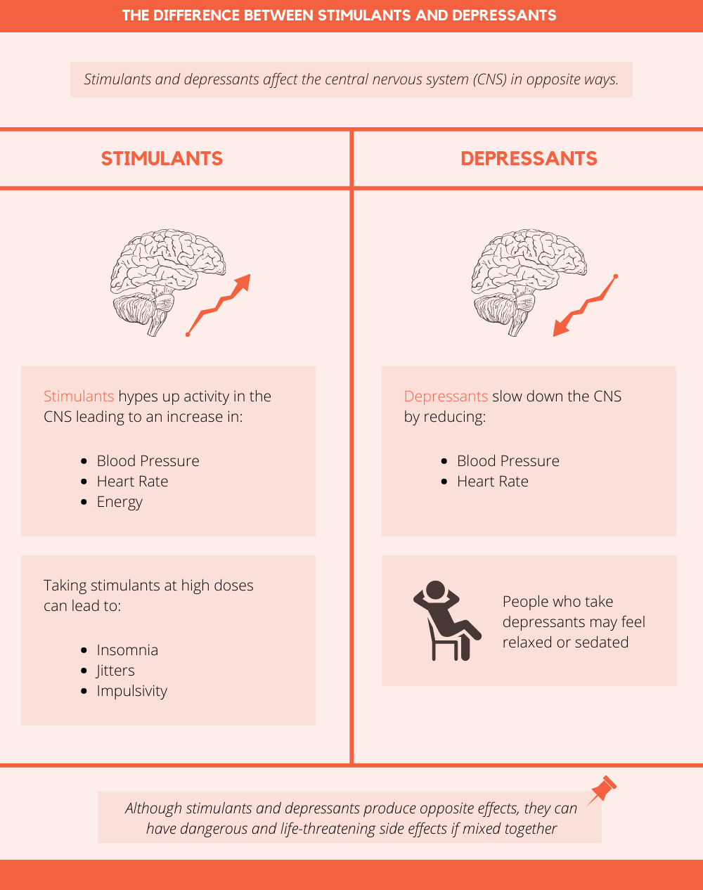 The Difference Between Stimulants and Depressants