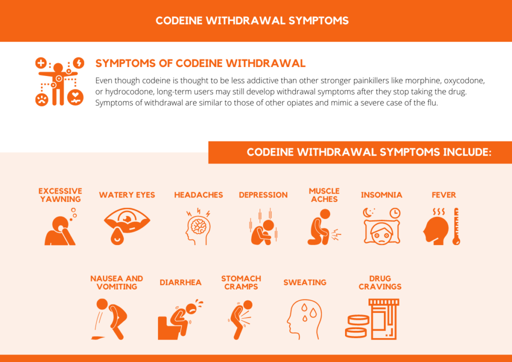 Codeine Withdrawal Symptoms