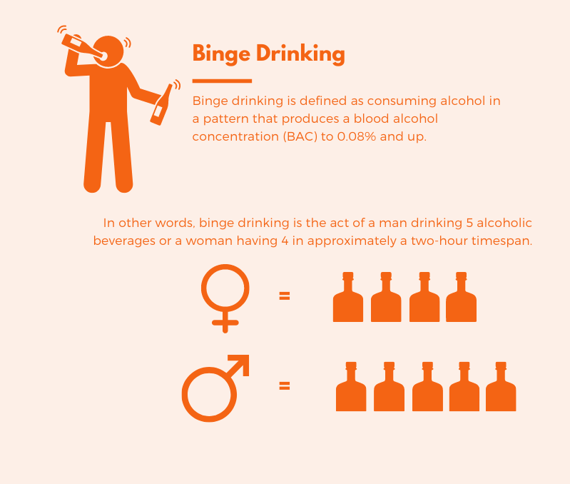 Binge Drinking (Short Description)