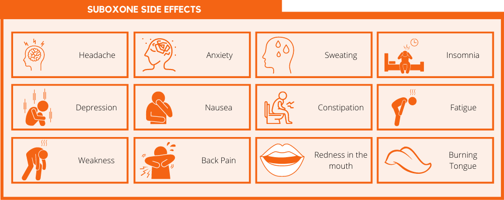 SUBOXONE Side Effects