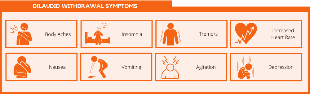 Dilaudid Withdrawal Symptoms