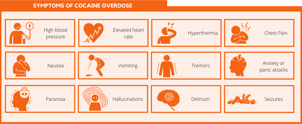 symptoms of cocaine overdose
