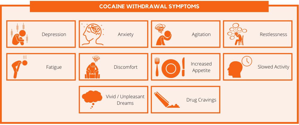 cocaine withdrawal symptoms